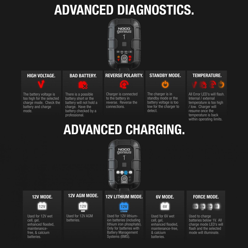 Batteriladdare Noco Genius 1, 6/12V 1A
