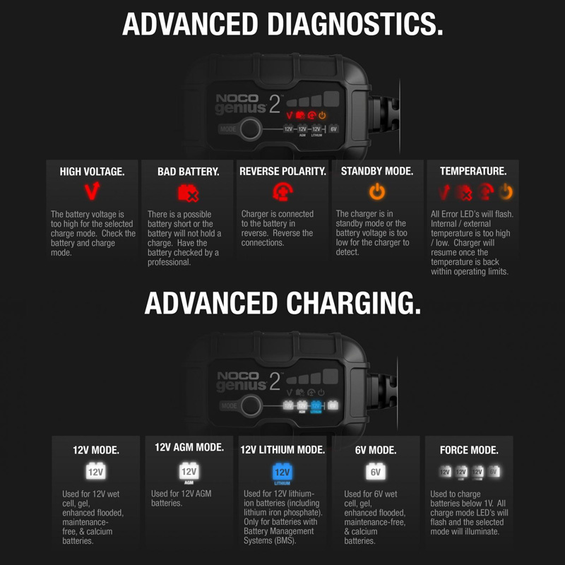 Batteriladdare Noco Genius 2, 6/12V 2A