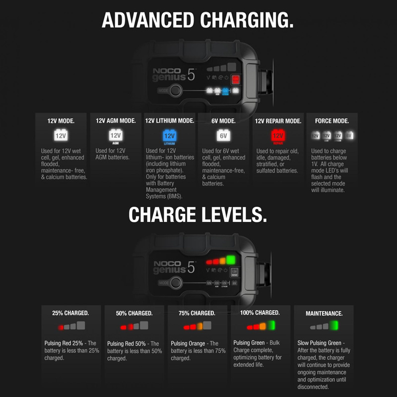 Batteriladdare Noco Genius 5, 6/12 5A