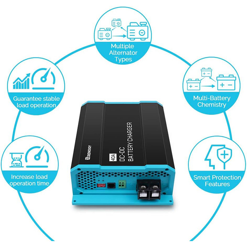 Renogy Batteriladdare 12V 40A F�r Litium, AGM, GEL & Syrafyllda Batterier