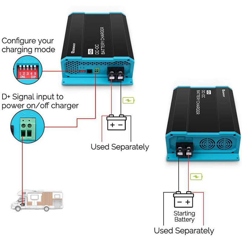 Renogy Batteriladdare 12V 40A F�r Litium, AGM, GEL & Syrafyllda Batterier