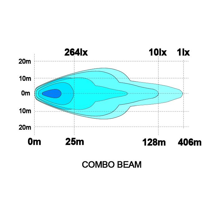 Sarox7+ Gen2 LED Extraljus 60W