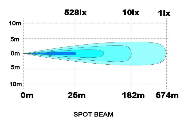 Pollux9+ Gen3 Trinity D&S LED Extraljuspaket 