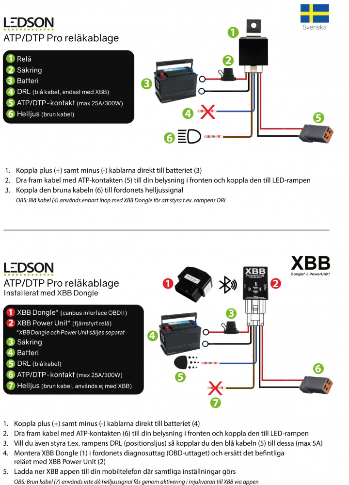 ATP/DTP Pro Rel�kablage