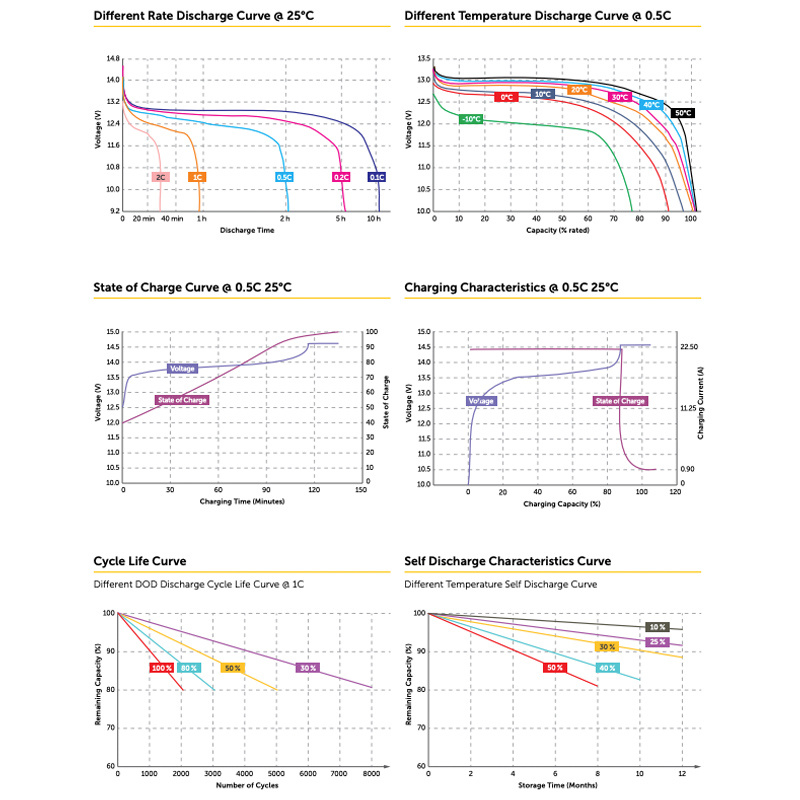 Litiumbatteri SellPower SPLi LITIUM 45Ah 576Wh 12,8V